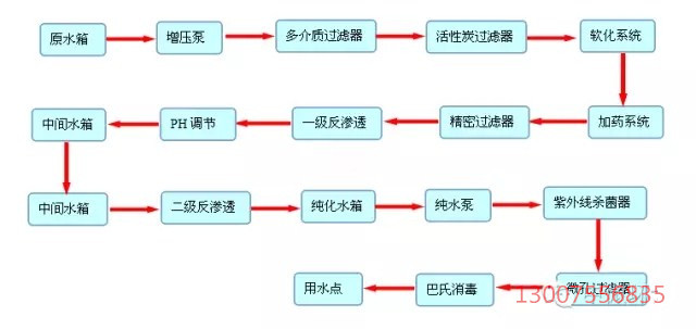 工業廢水處理設備